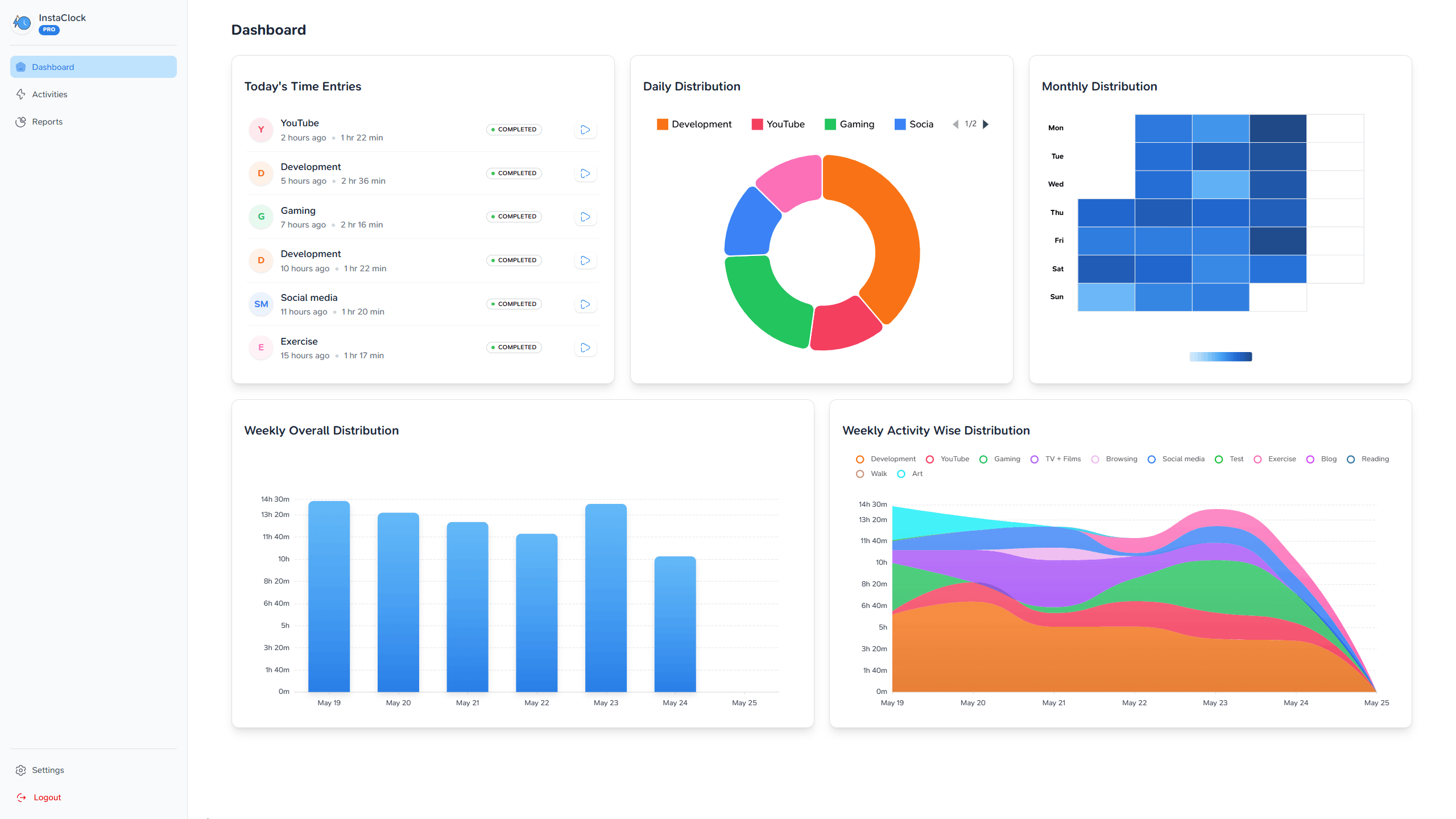 InstaClock Dashboard - Detailed Analytics