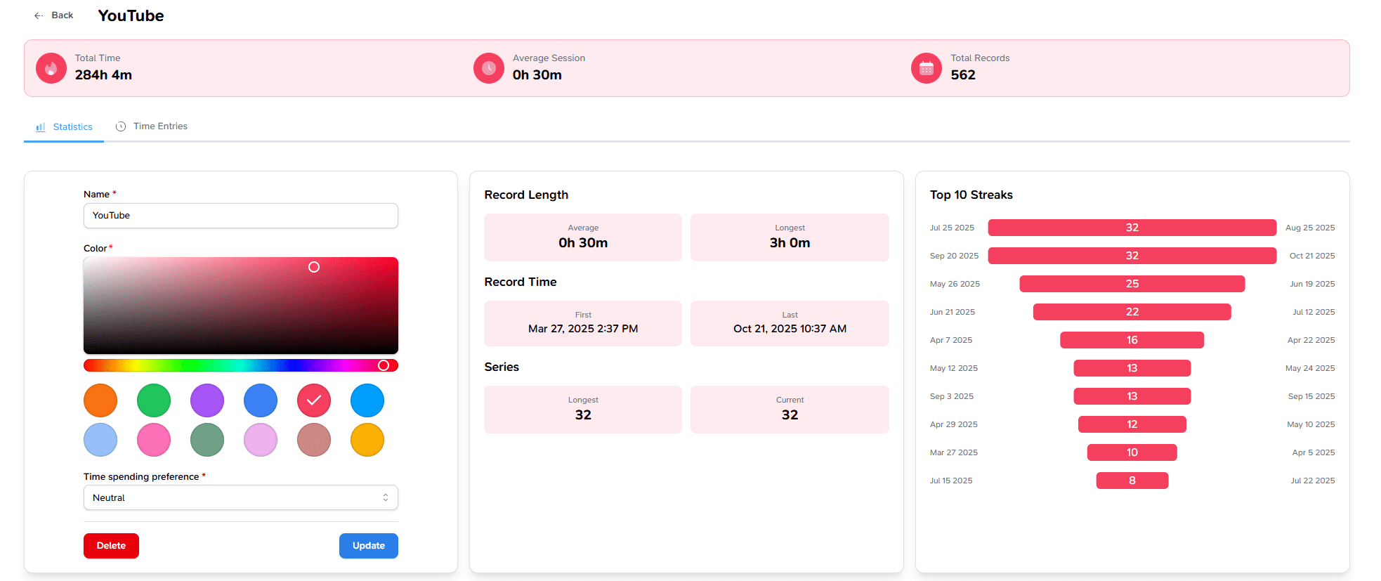 YouTube activity statistics page showing total time of 284h 4m across 562 records with 0h 30m average session. Displays color picker for activity customization, record length statistics (average 0h 30m, longest 3h 0m), record time span (first: Mar 27, 2025 2:37 PM, last: Oct 21, 2025 10:37 AM), current streak of 32 days, and top 10 streaks bar chart ranging from 8 to 32 days.